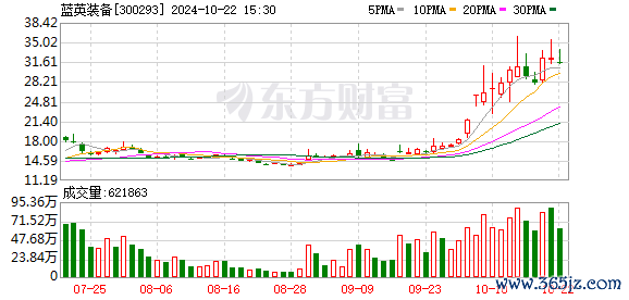 K图 300293_0