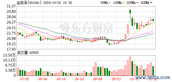 K图 301041_0