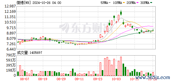 K图 WB_0